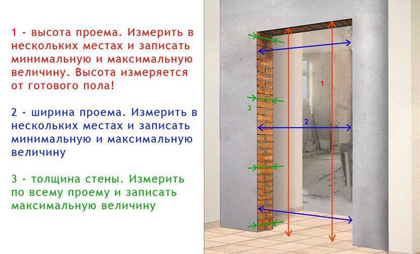 Ширина дверного проема межкомнатной двери по стандартам СНИП