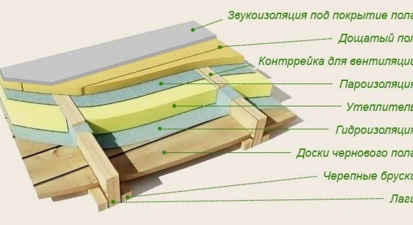 Утепление коттеджа пенопластом: «за» и «против»