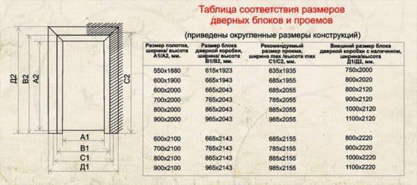Деревянная входная дверь с коробкой : размеры входных дверей
